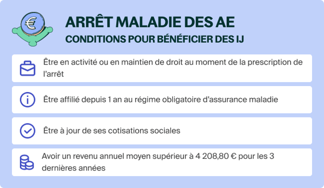 Arrêt maladie des AE - conditions pour en bénéficier (1)