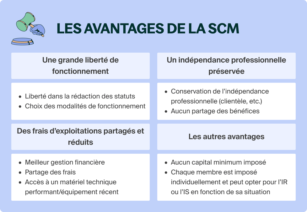 Avantages Et Inconvénients De La Scs – WEOS
