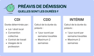Calcul préavis démission (1)-1