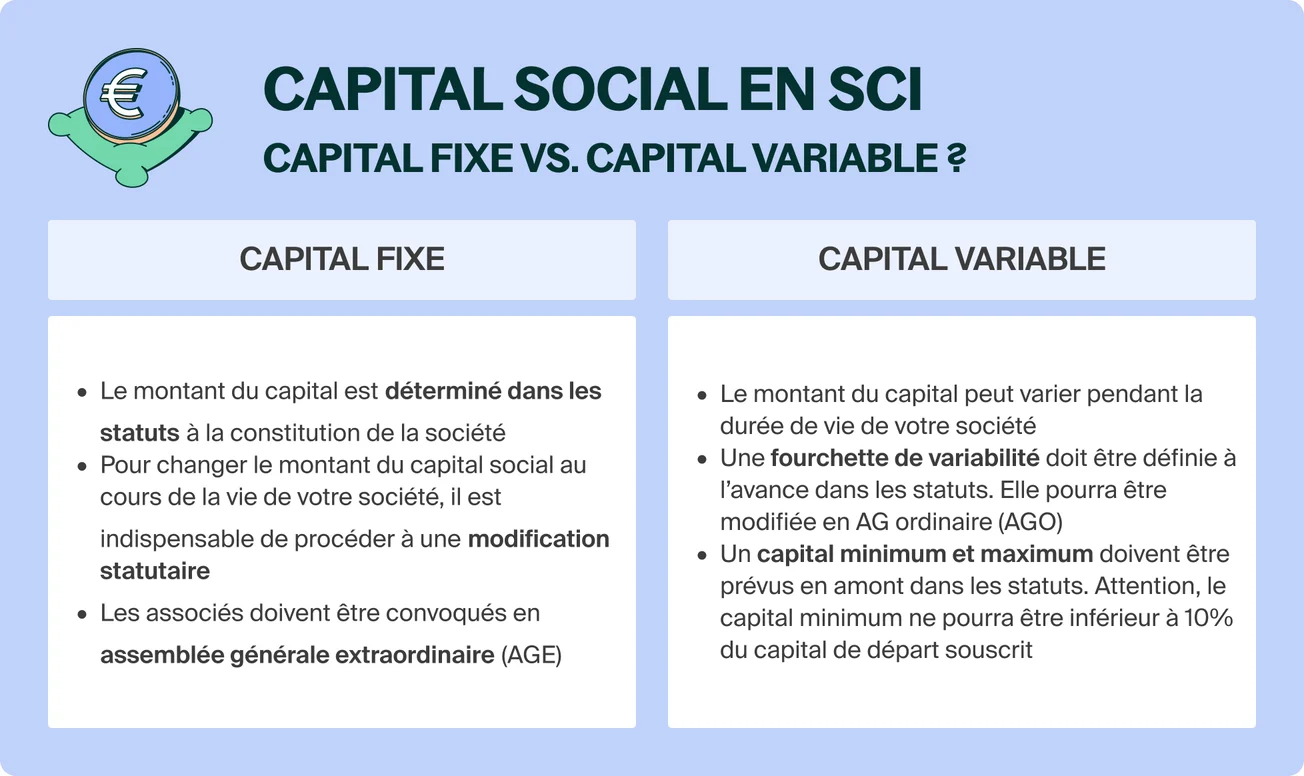 Capipala Capital Social Fixe Et Variable – ITULM