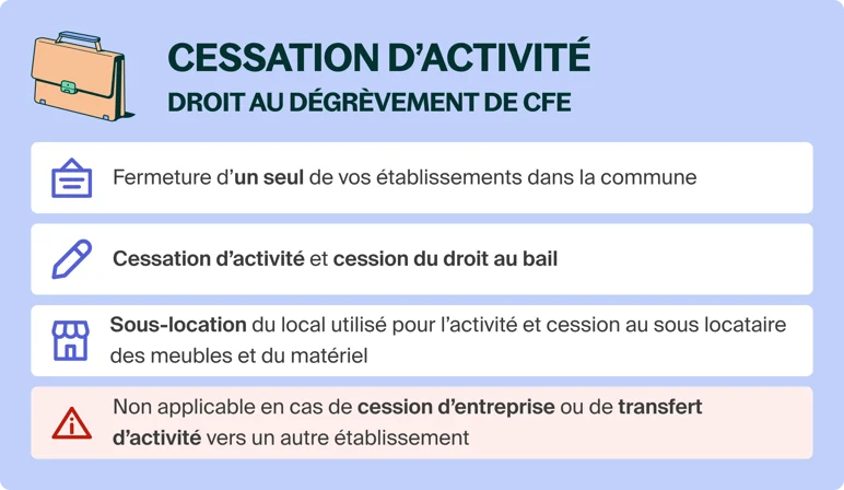 Cessation dactivité _ droit au dégrèvement de CFE