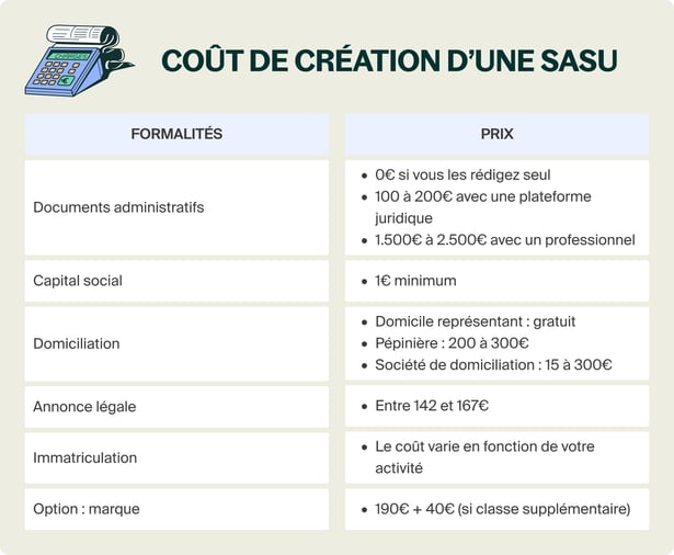 Coût de création dune SASU