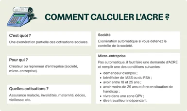 Comment calculer l'ACRE