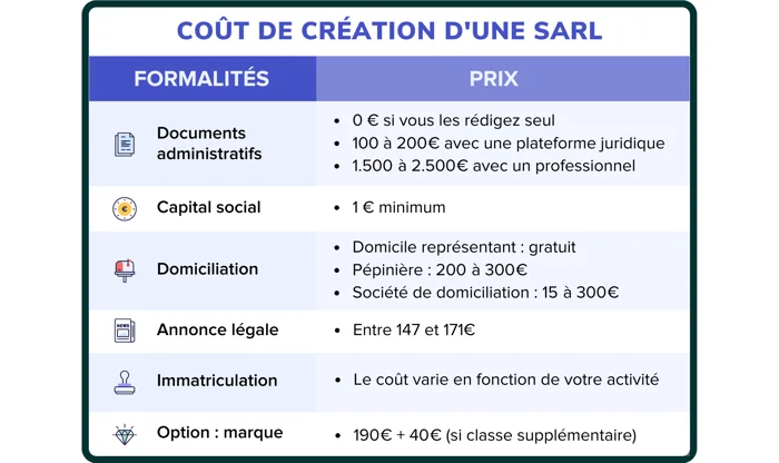 Coût création SARL