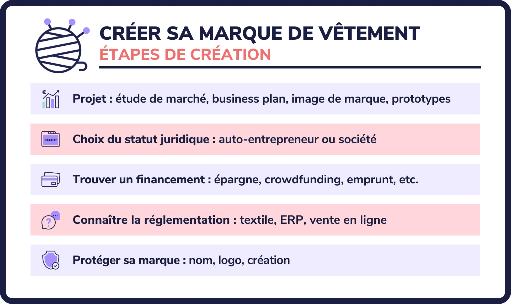 Créations vêtements professionnels : les obligations en matière d