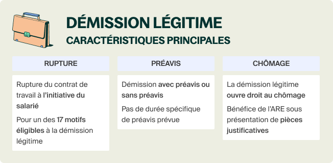 Démission légitime _ caractéristiques principales