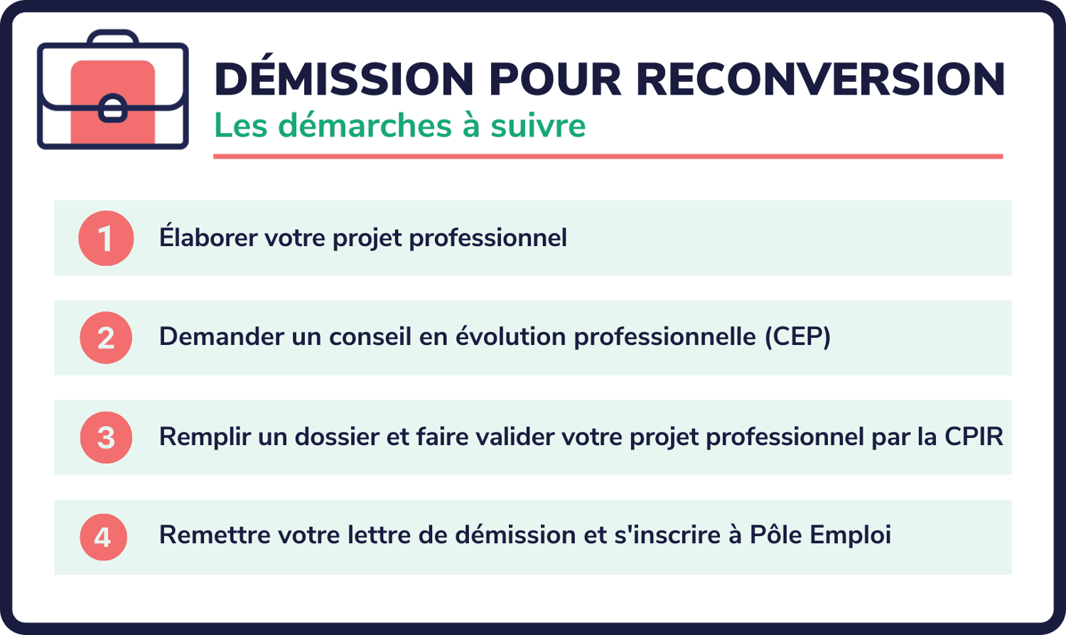 CEP, démission, création d'entreprise et allocations chômage : le