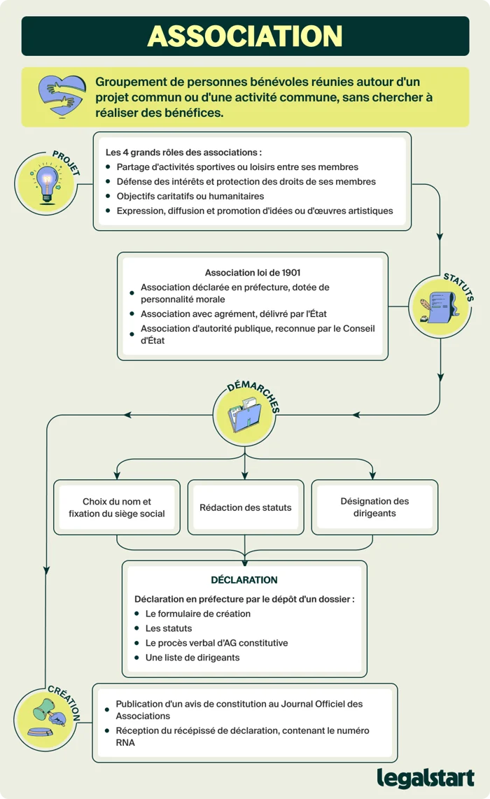 Votre association doit-elle passer à la comptabilité en ligne