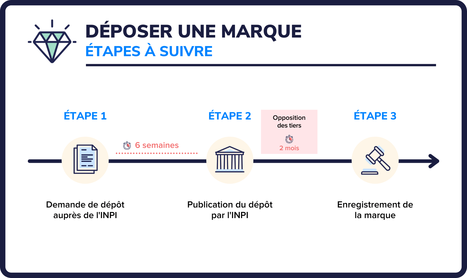 Deposer+sa+propre+marque-1