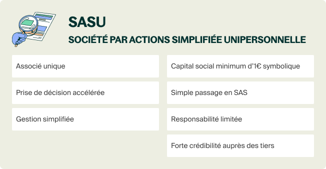 SASU - société par actions simplifiée unipersonnelle