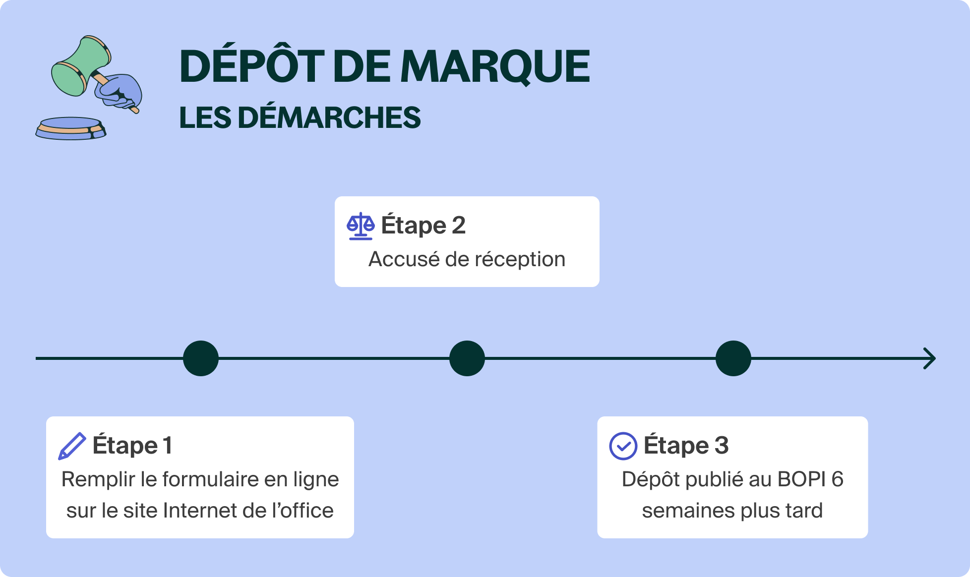 Symbole de marque déposée. Mot concept marque déposée dactylographiée