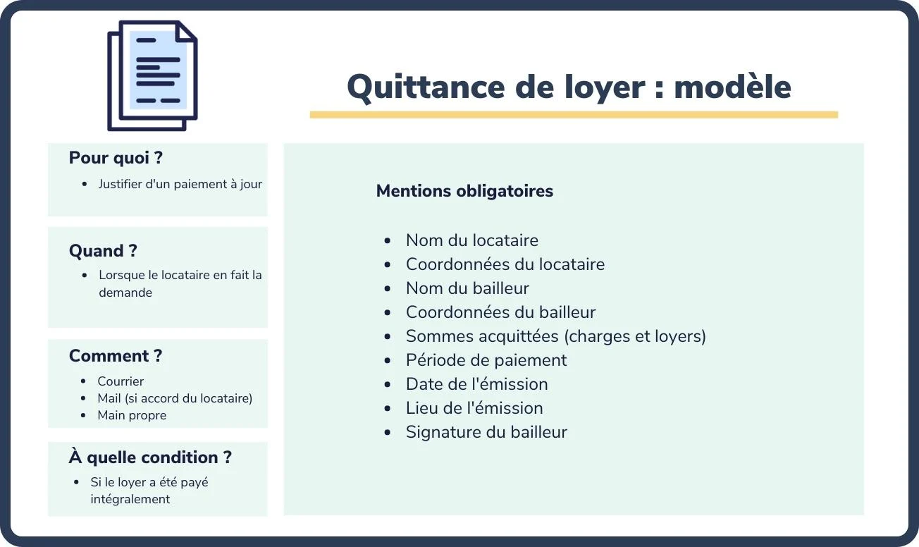 Modèle de quittance de loyer : obligations et exemples