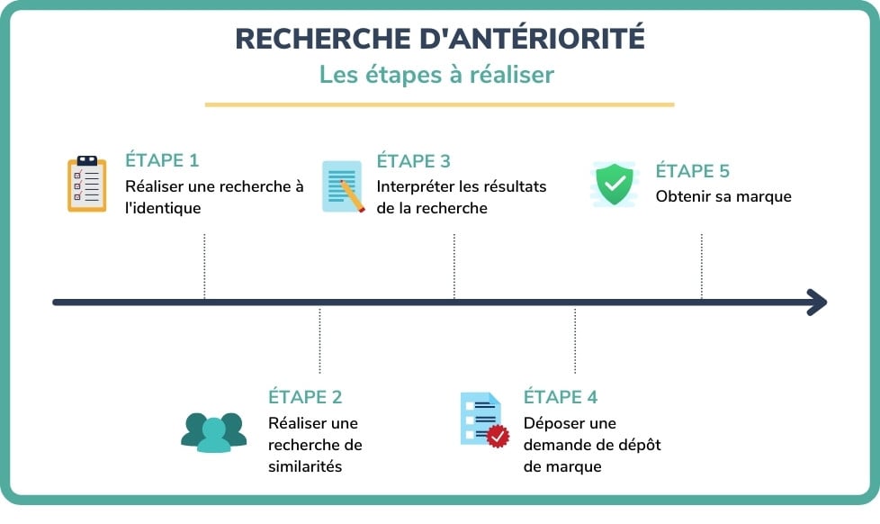Recherche dantériorité