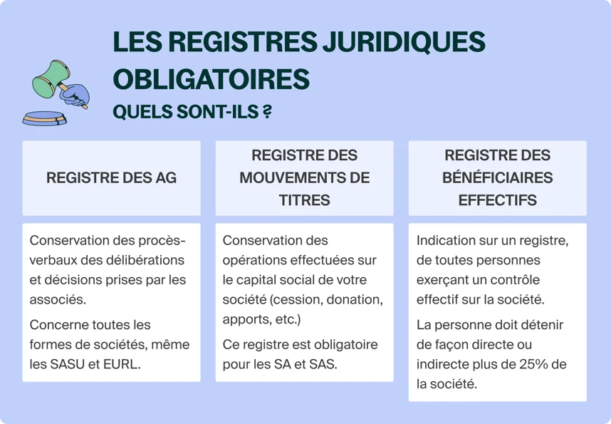 Registre Mouvement De Titres Et Fiches Actionnaires LE DAUPHIN ARC