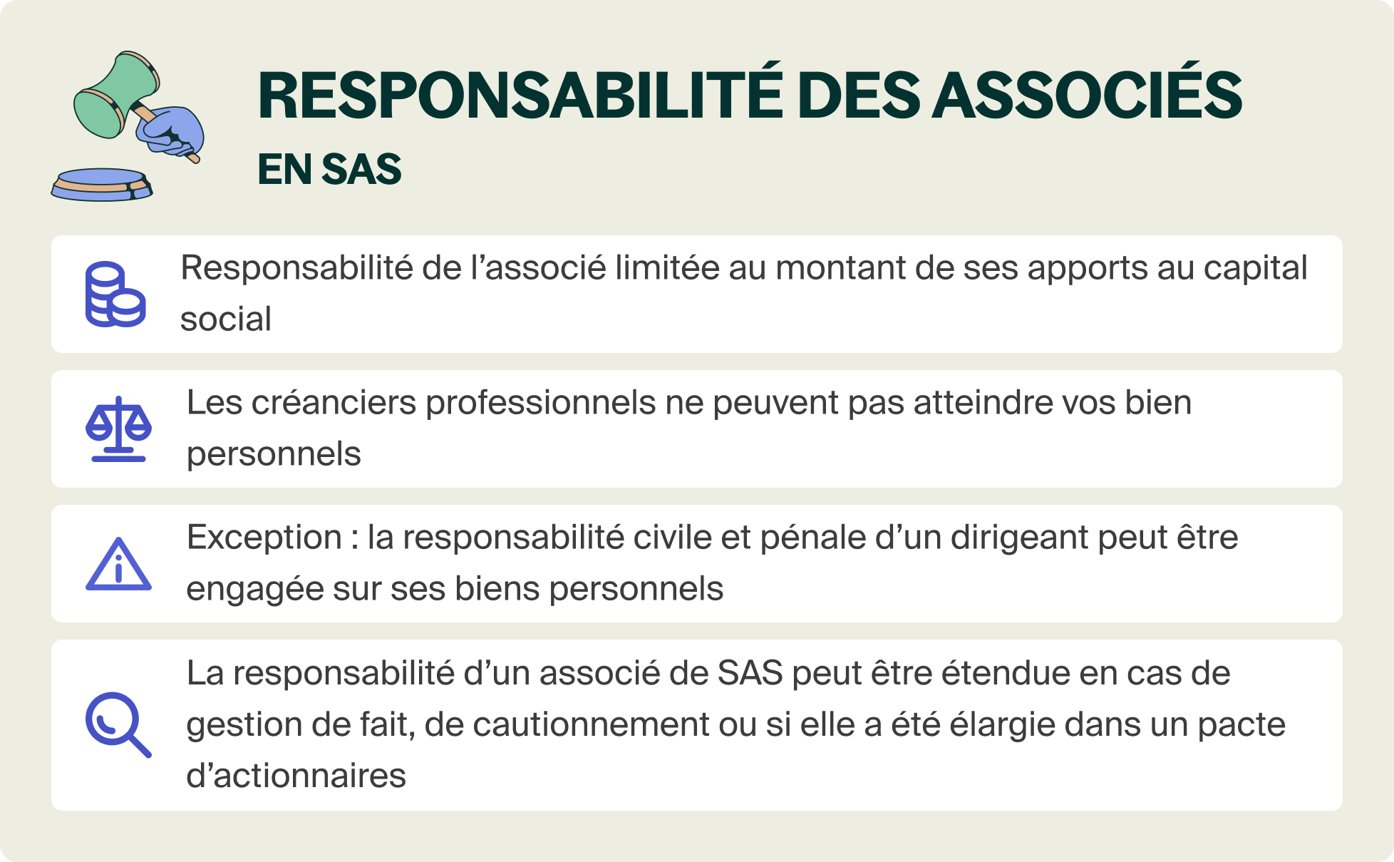 Responsabilité des associés en SAS