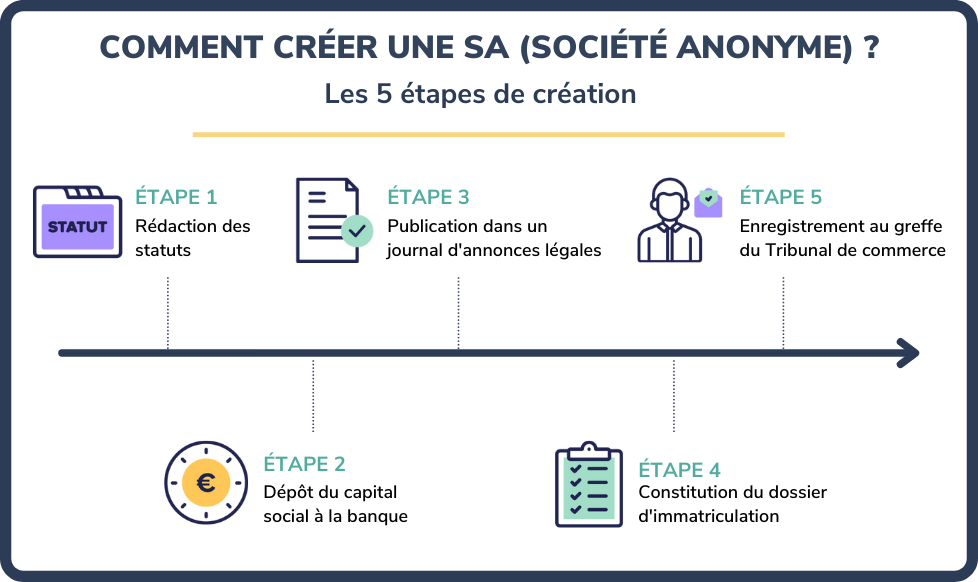 SA (société anonyme)