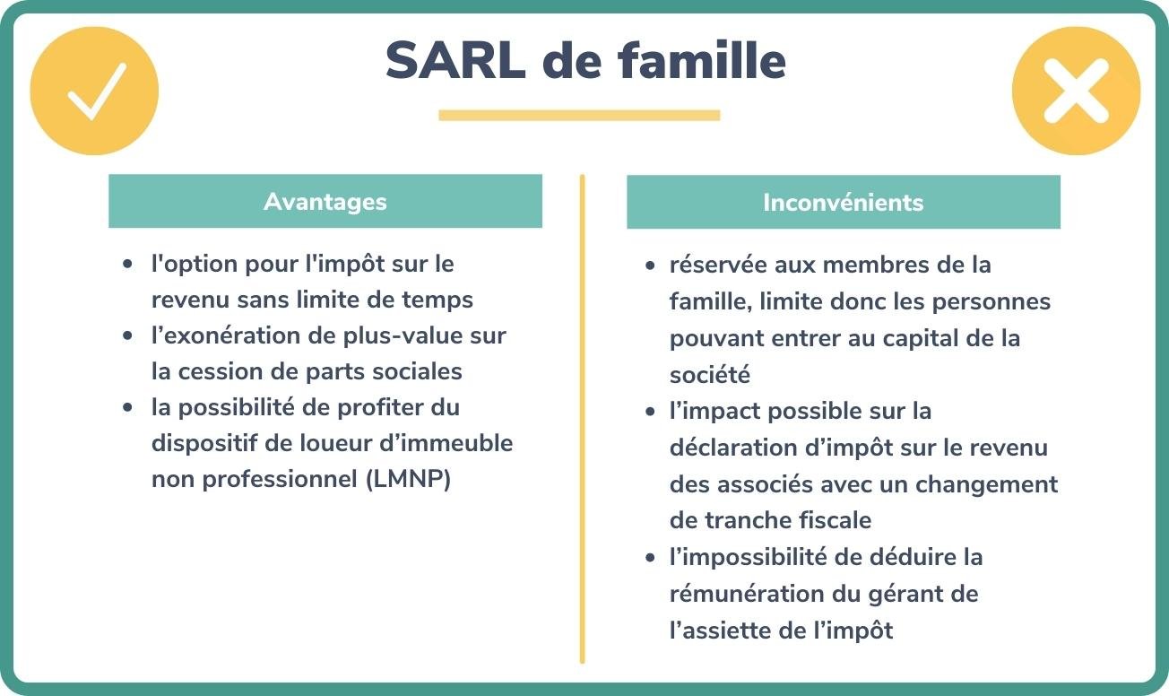 SARL de famille