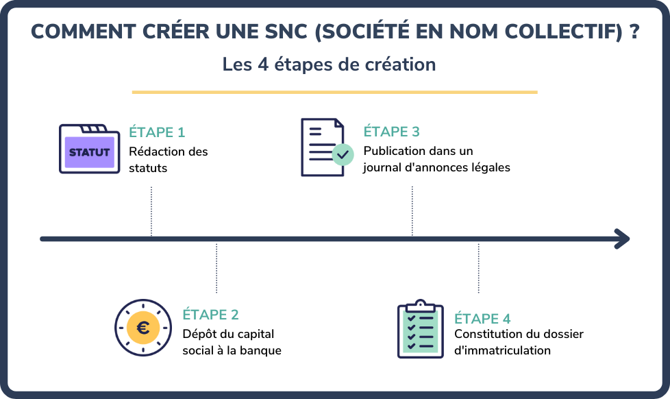SNC (société en nom collectif)