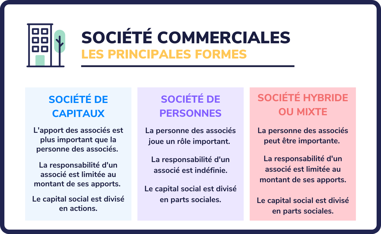 Société commerciale
