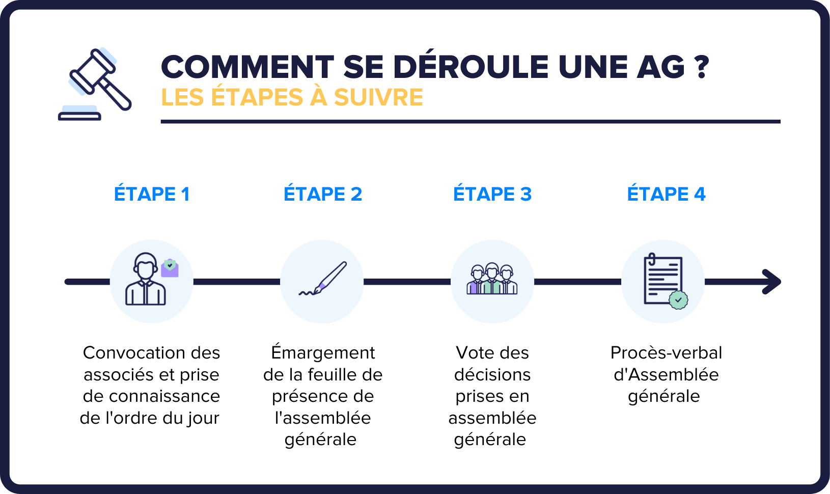 Quels sont les engagements de l’actionnaire principal de la société paulic