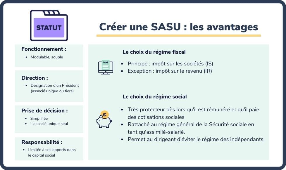 avantages sasu