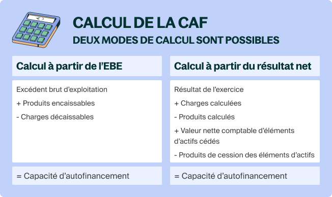 La capacité d’autofinancement indicateur clé de la rentabilité La capacité d’autofinancement indicateur clé de la rentabilité