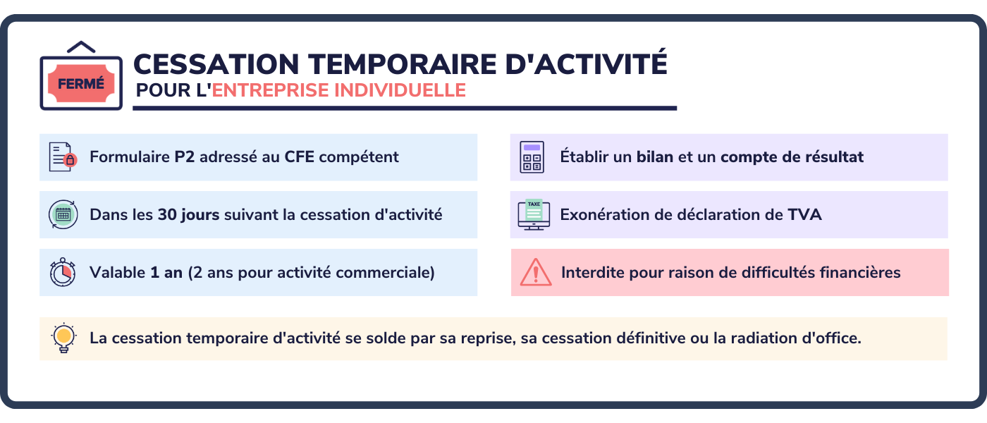 Cessation d'exercice