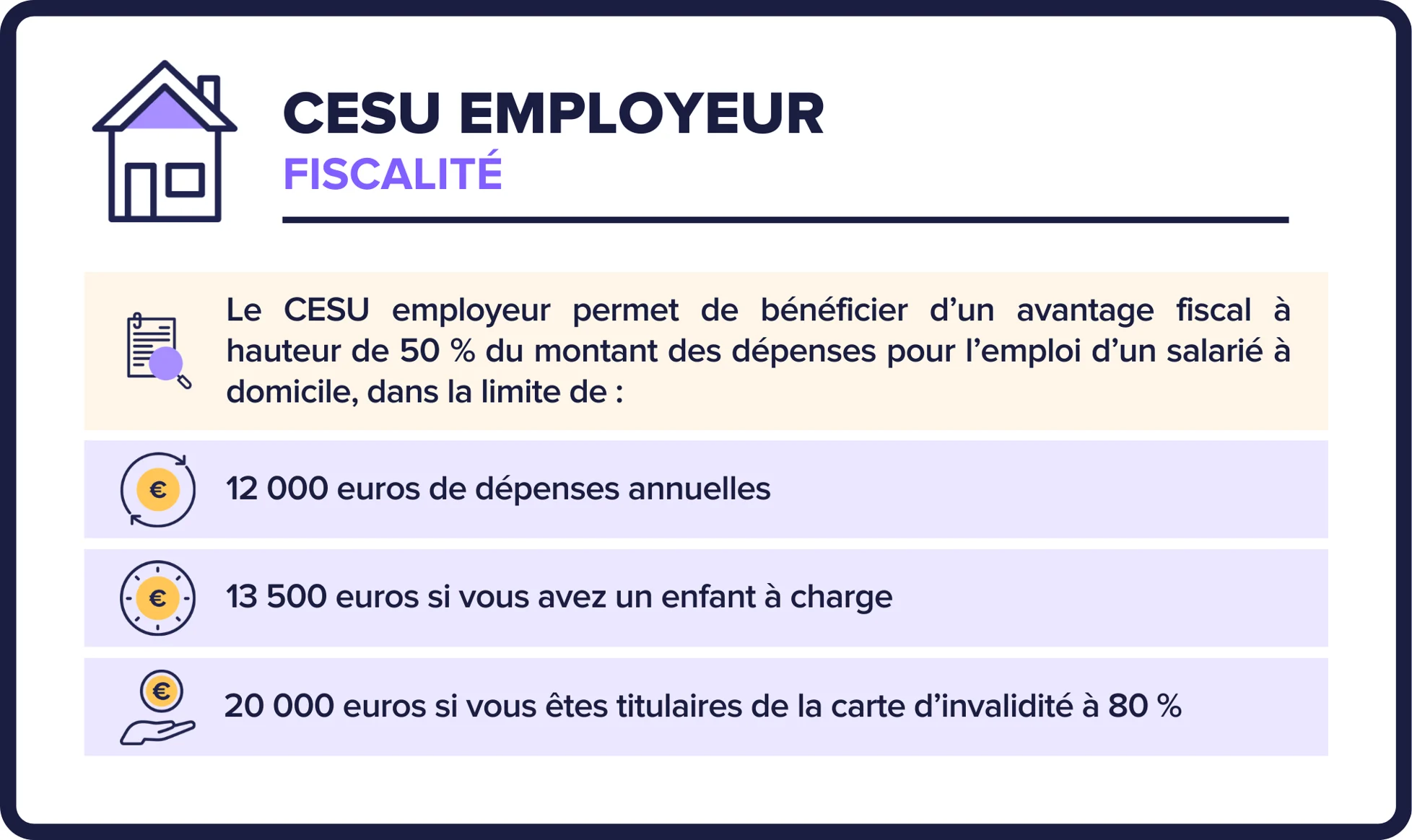 cesu-employeur