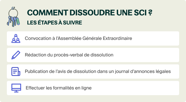 Comment dissoudre une SCI
