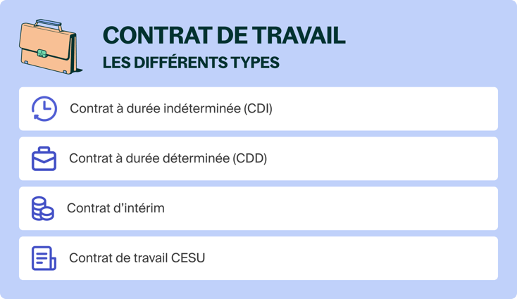 Contrat de travail : tout savoir en 2026