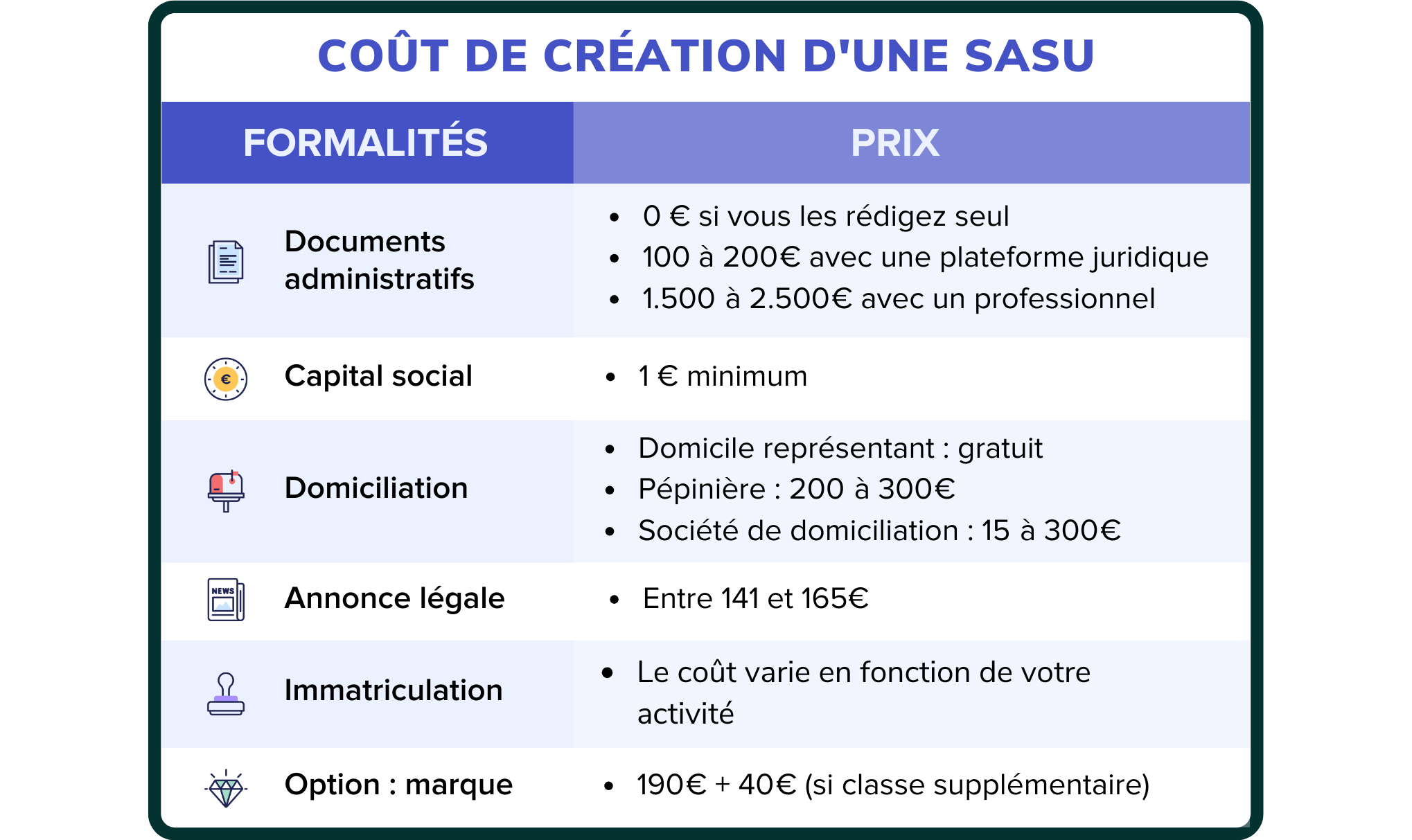 Fermer sa société pas cher ou à moindre coût : comment faire ?