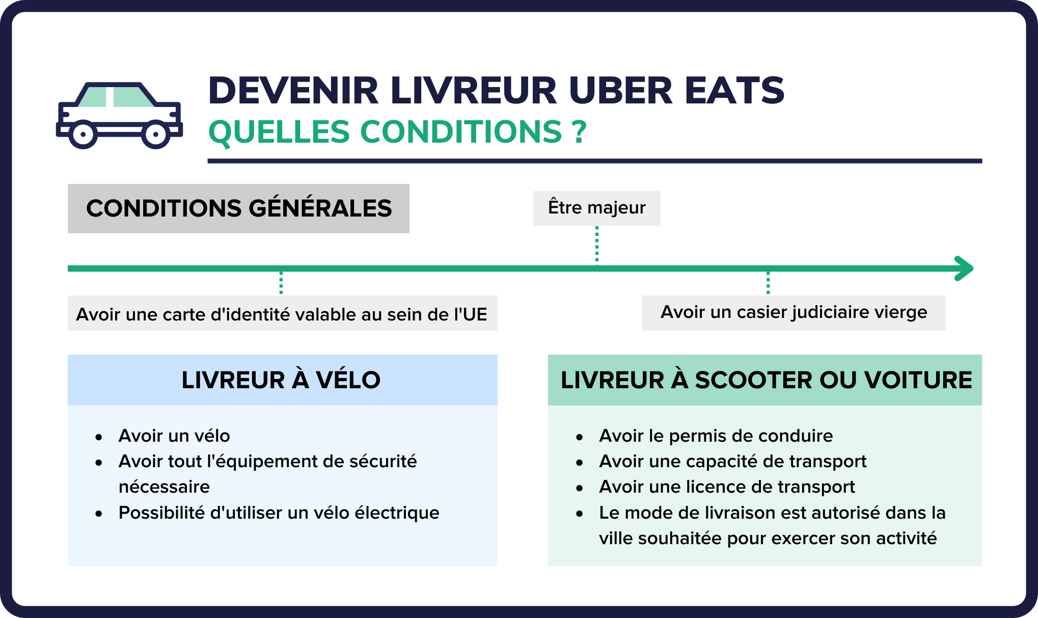 Sac Uber Eats ou Deliveroo pour livreur : lequel choisir ?