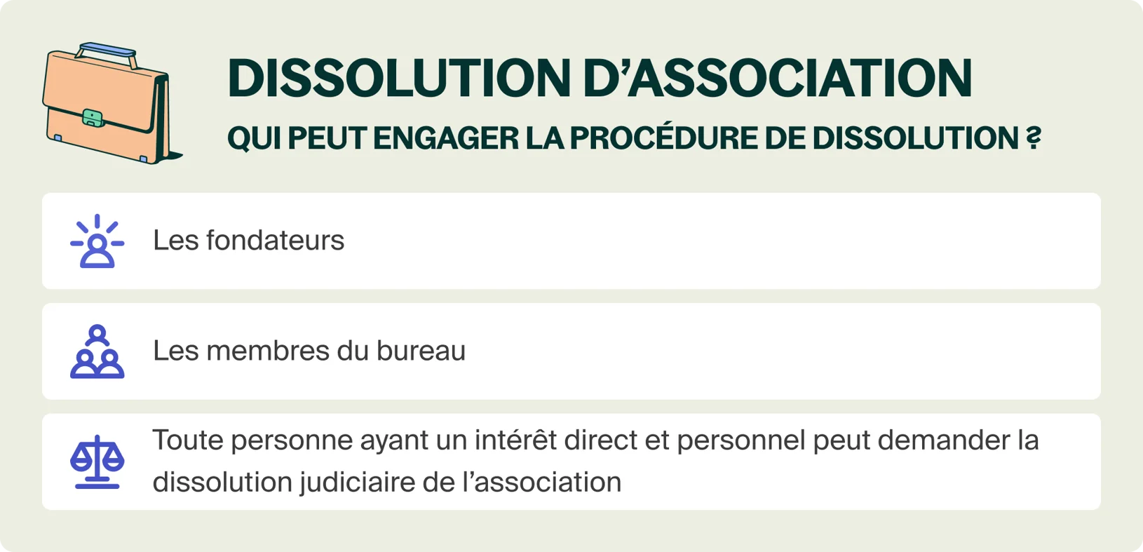 Combien De Temps Pour Dissoudre Une Association