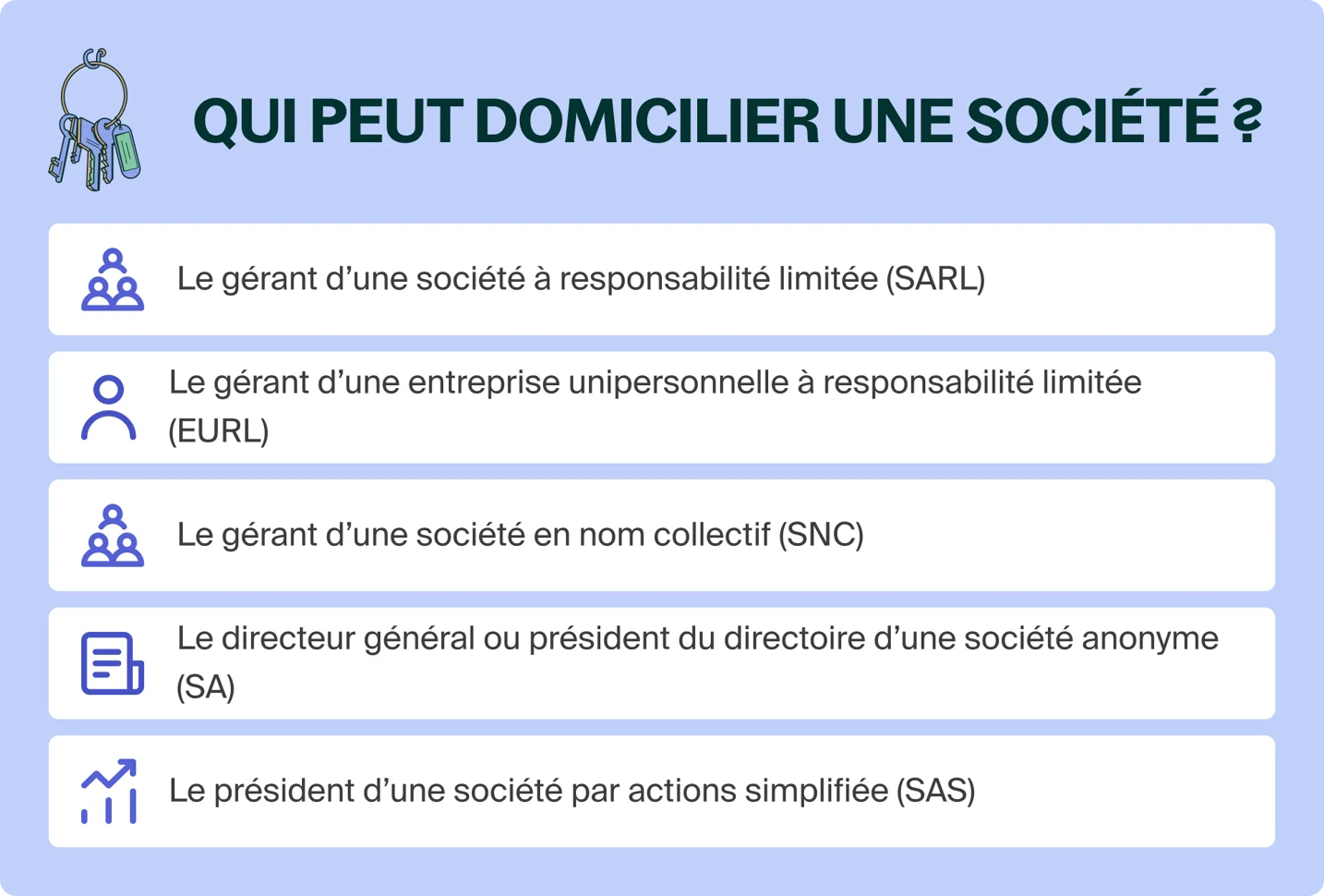 Domiciliation d'entreprise : les démarches à suivre en 2026