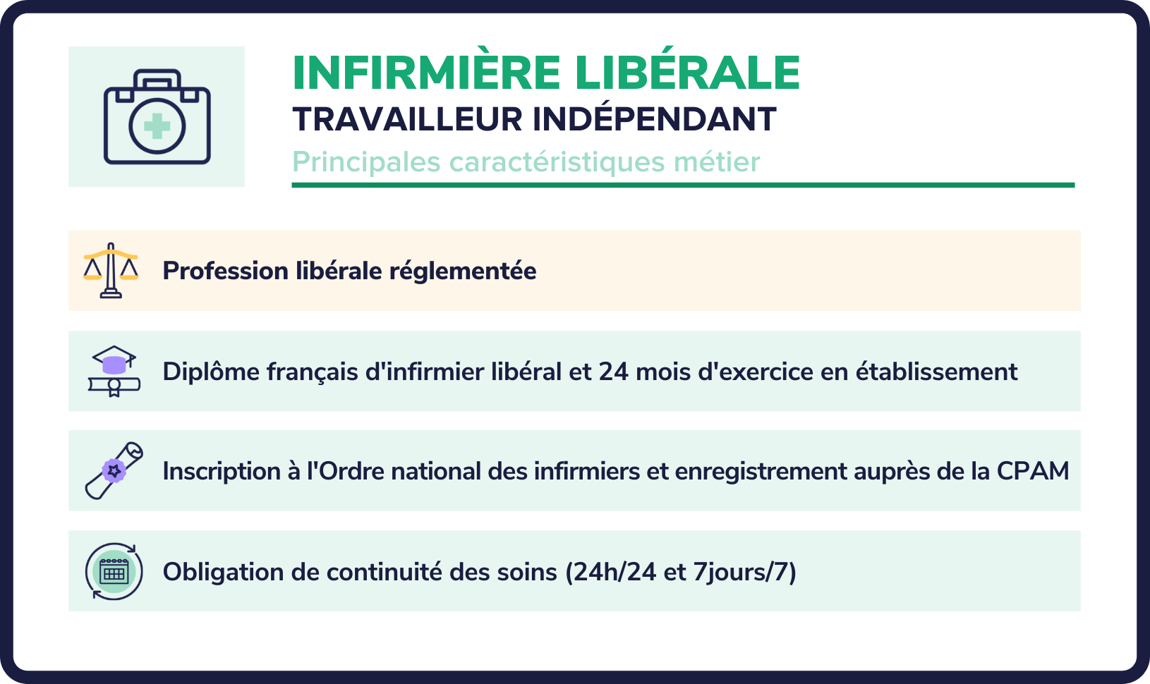 Qu'est-ce qu'une infirmière libérale ?