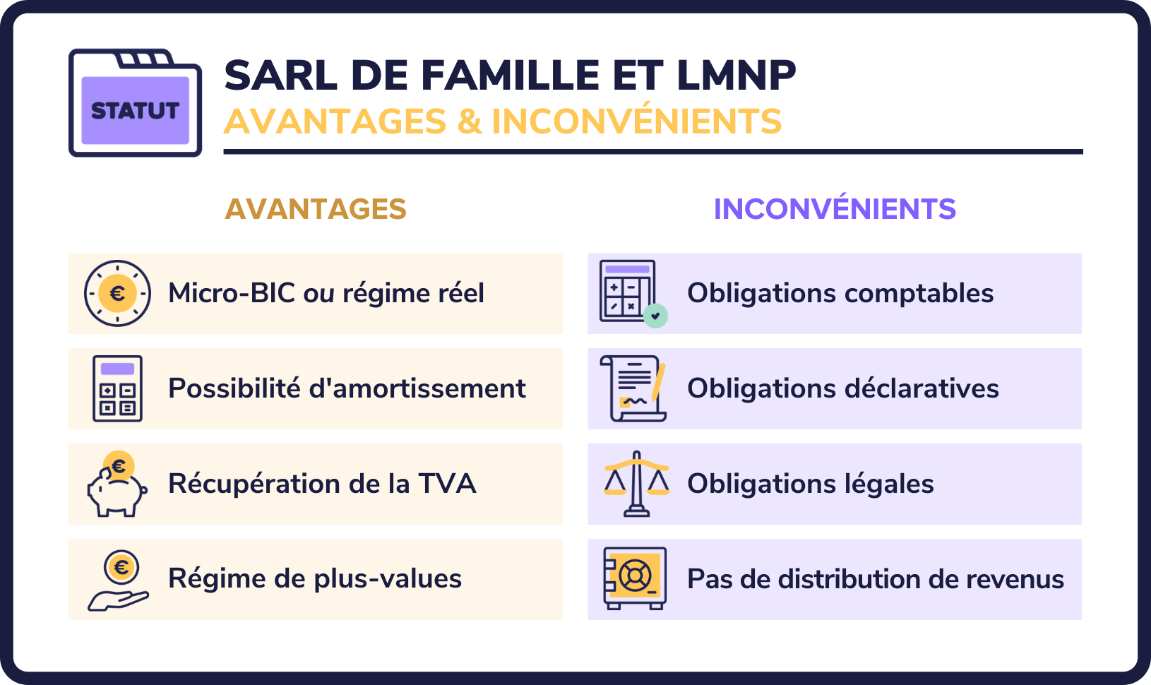 SARL de famille LMNP
