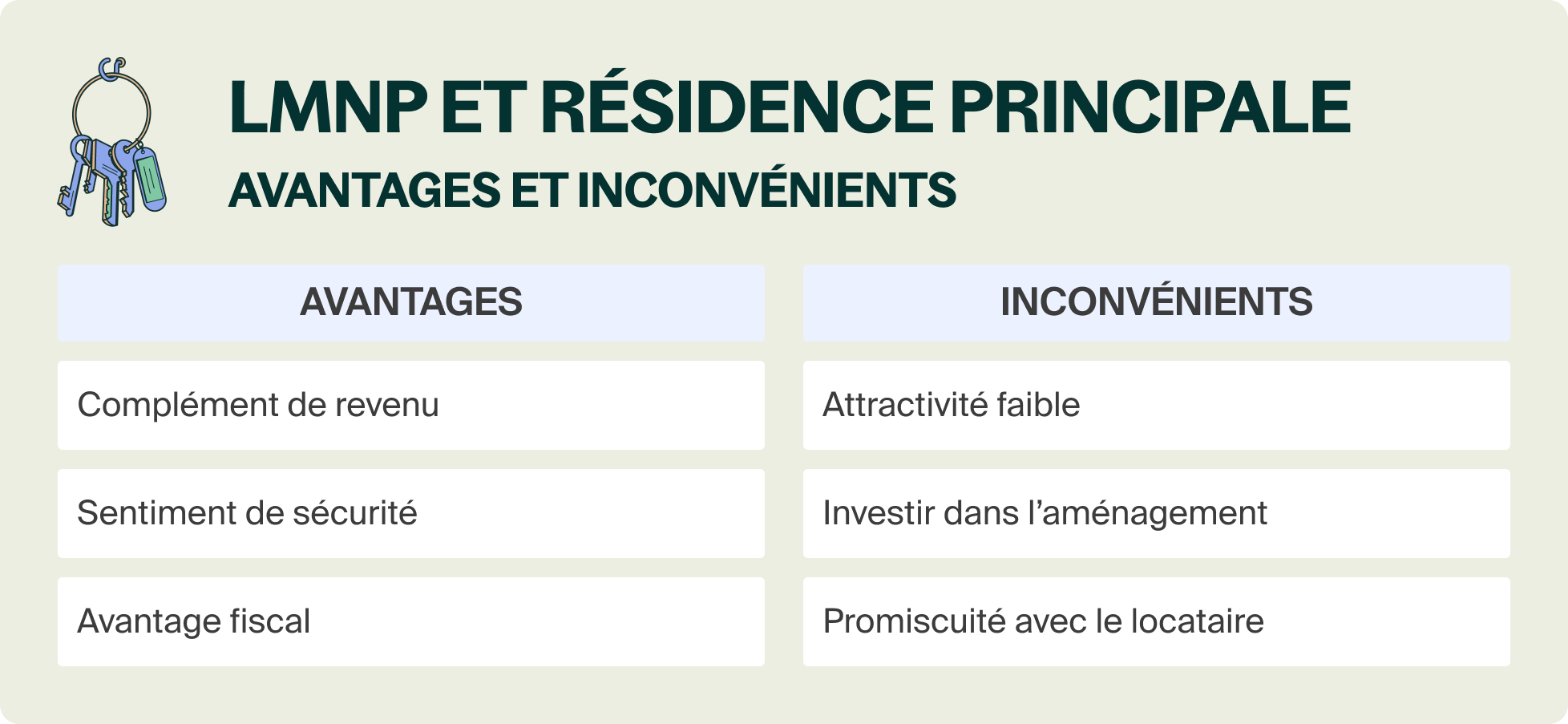 LMNP et résidence principale : comment faire