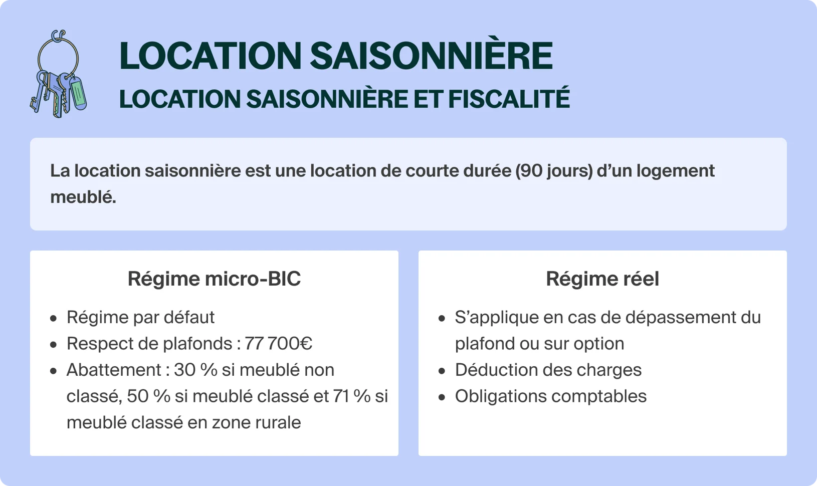 Régime Fiscal Des Locations Saisonnières – DFQMO
