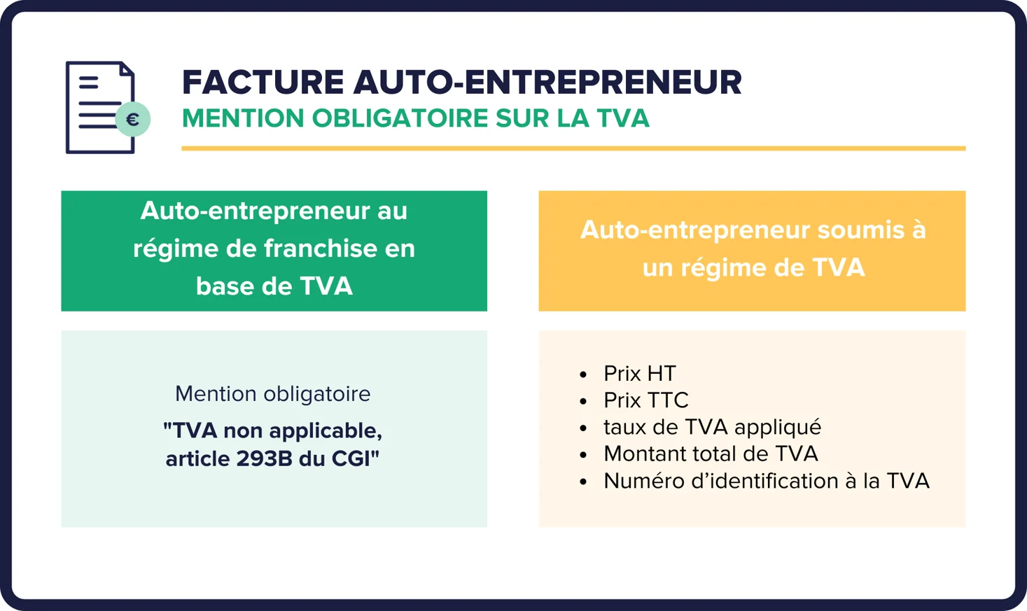 Facture Auto-Entrepreneur : Le modèle conforme qu'il vous faut