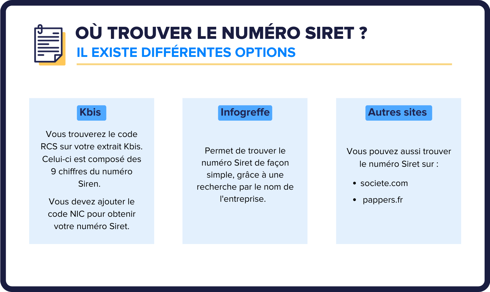 Numéro Siret et Kbis différences, utilités et démarches