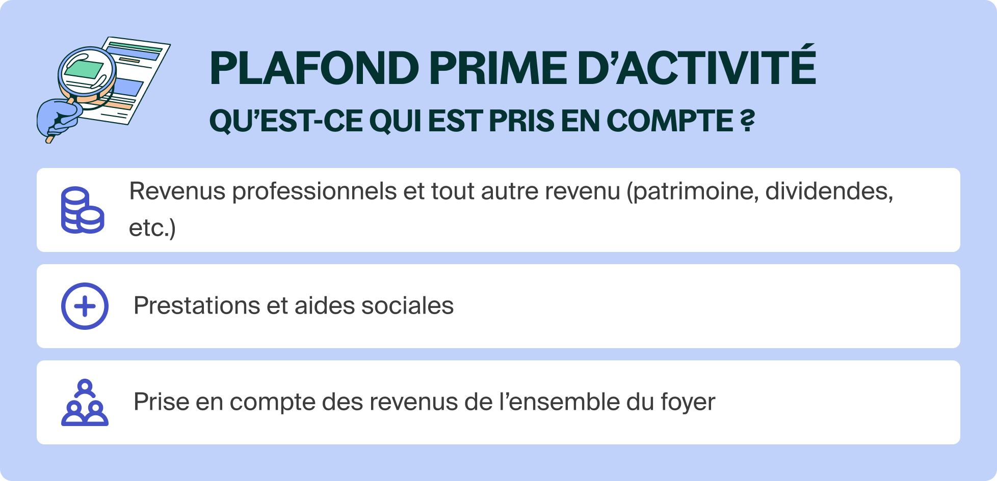 Cal Prime Activité – Prime D’Activité 15 Euros – PCZXR