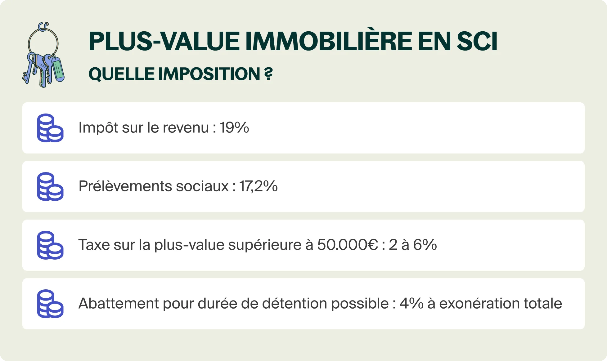 Comprendre La Sci – Tout savoir sur la SCI familiale en 2024 – LYTEEC