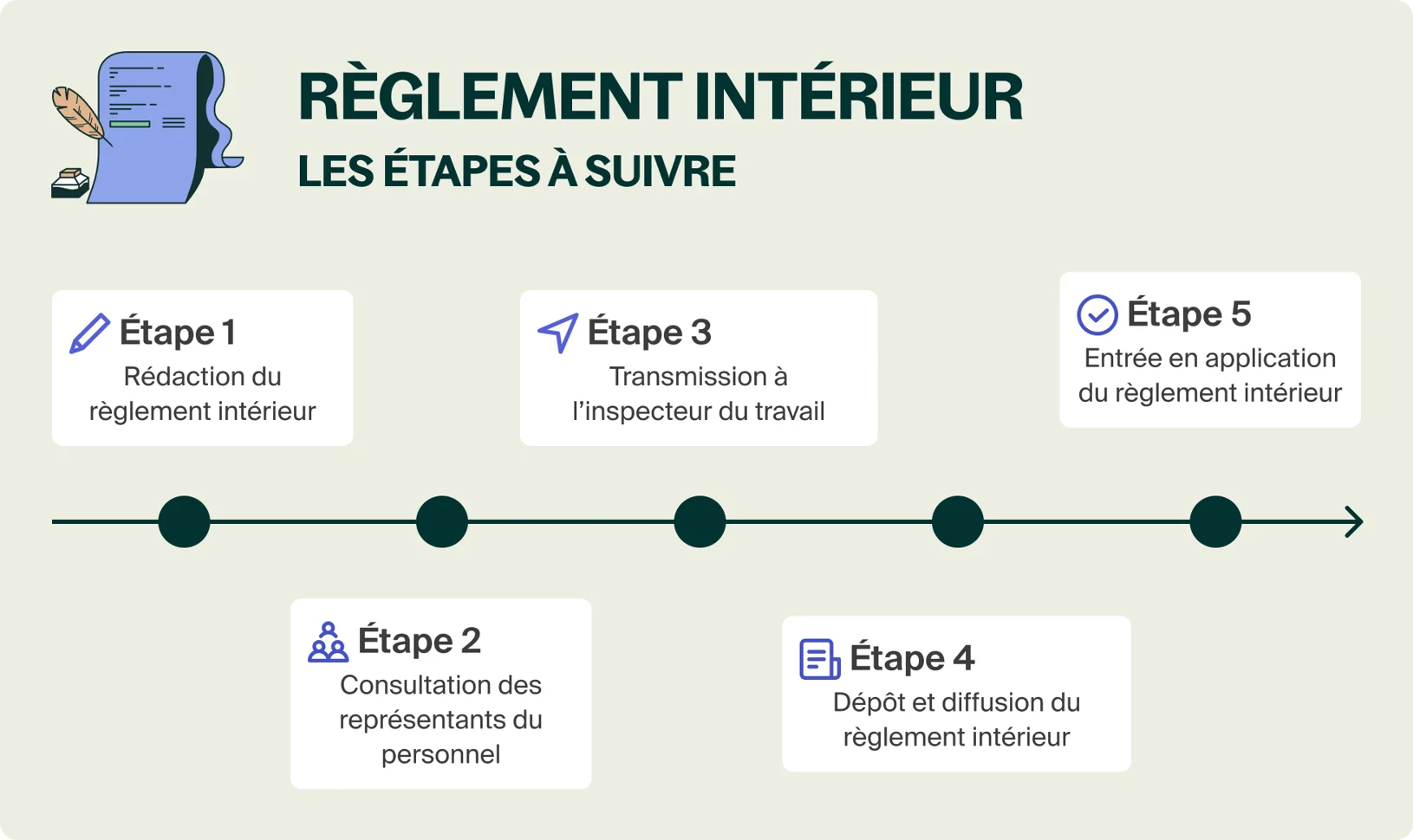 Règlement Intérieur D Une Entreprise – KIRC