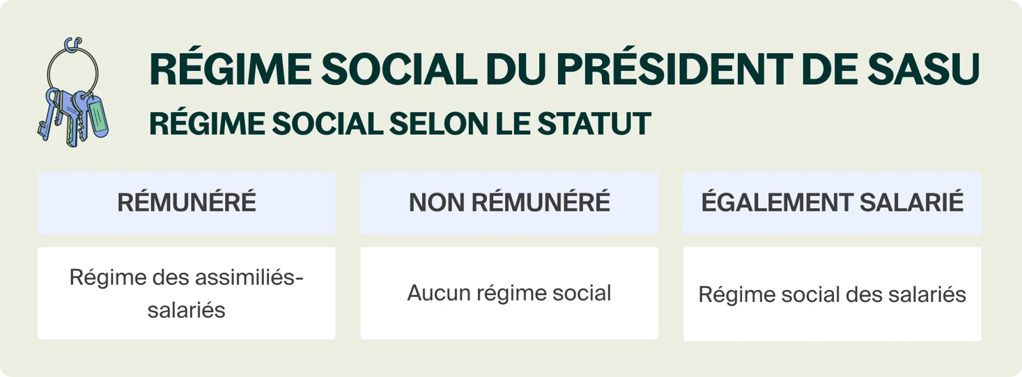 Le régime social du président de SASU : tout ce qu’il faut savoir en 2026