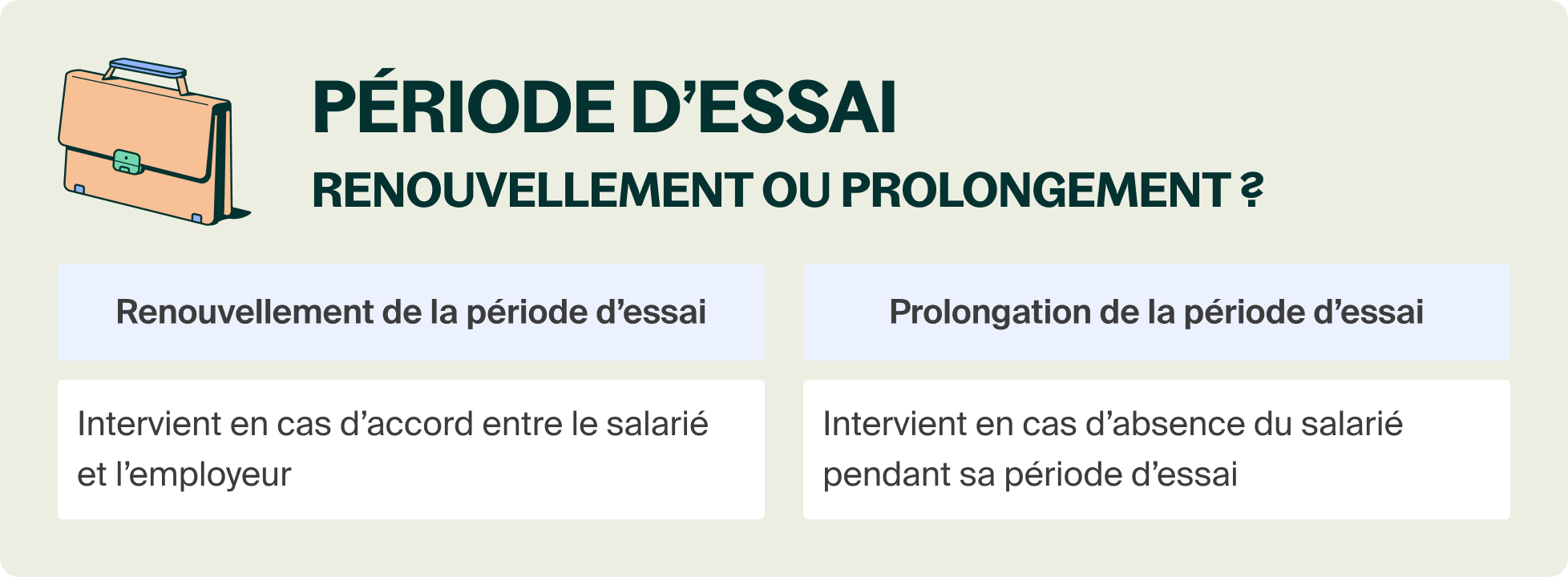 Renouvellement de la période d’essai : comment faire