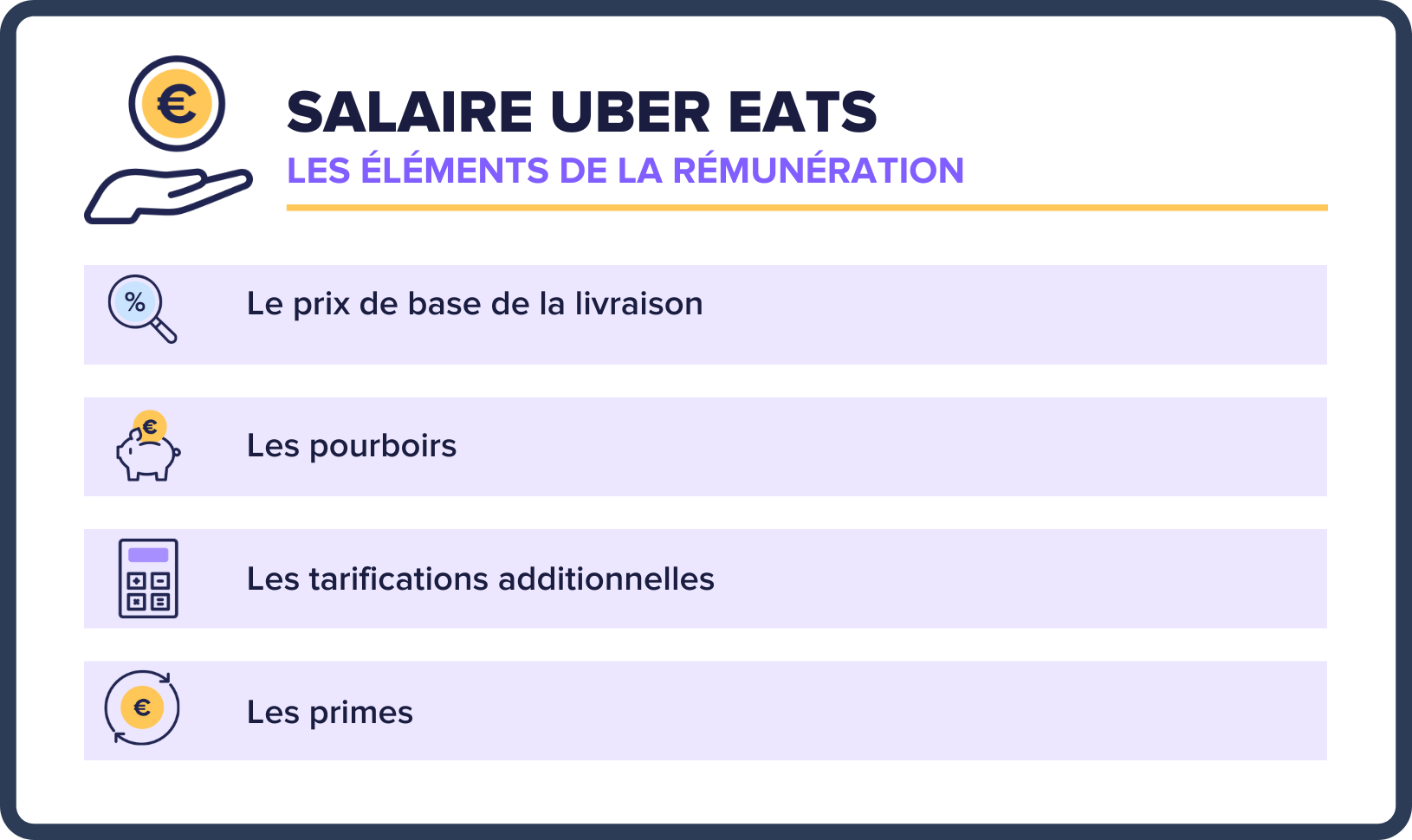 Bon d'achat Uber Eats - Uber Eats