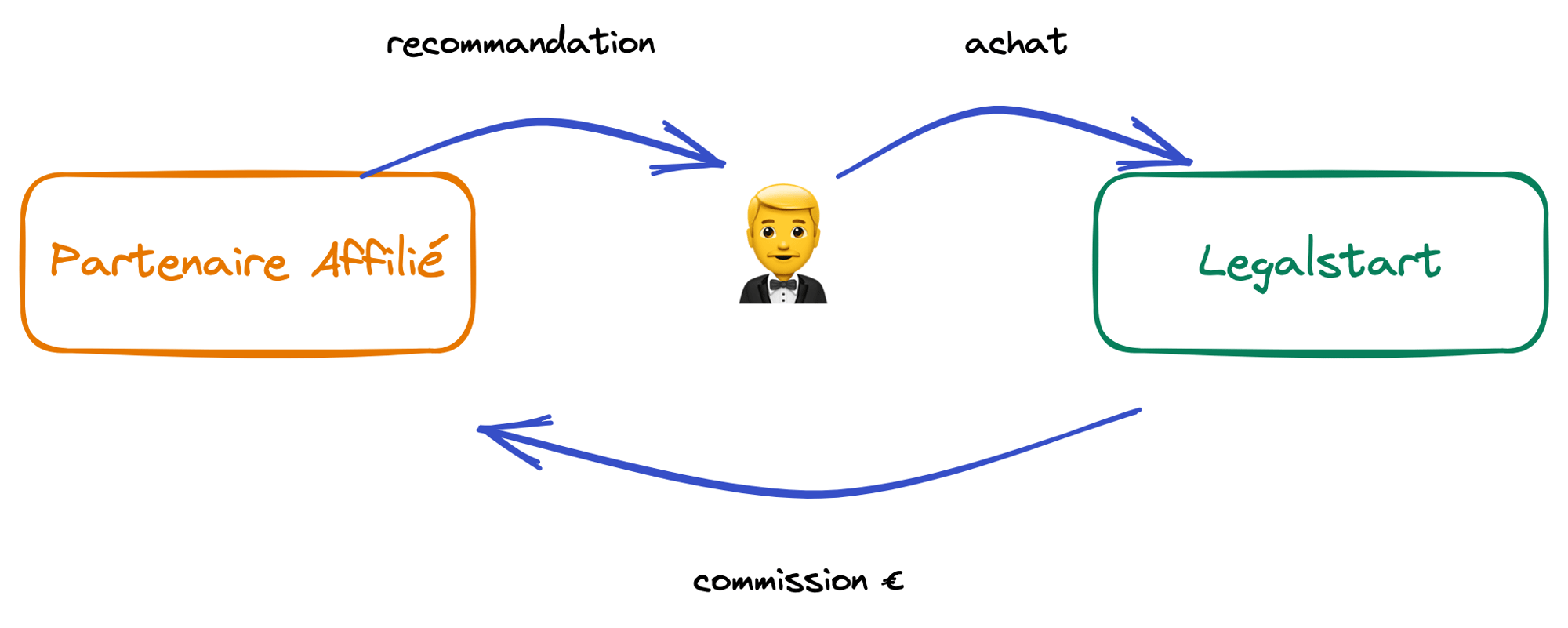 schema-affiliation schema-affiliation