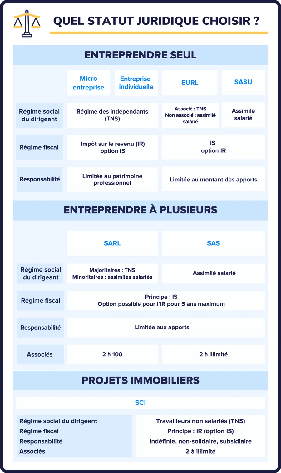 Des factures papier faciles quand vous lancez votre entreprise