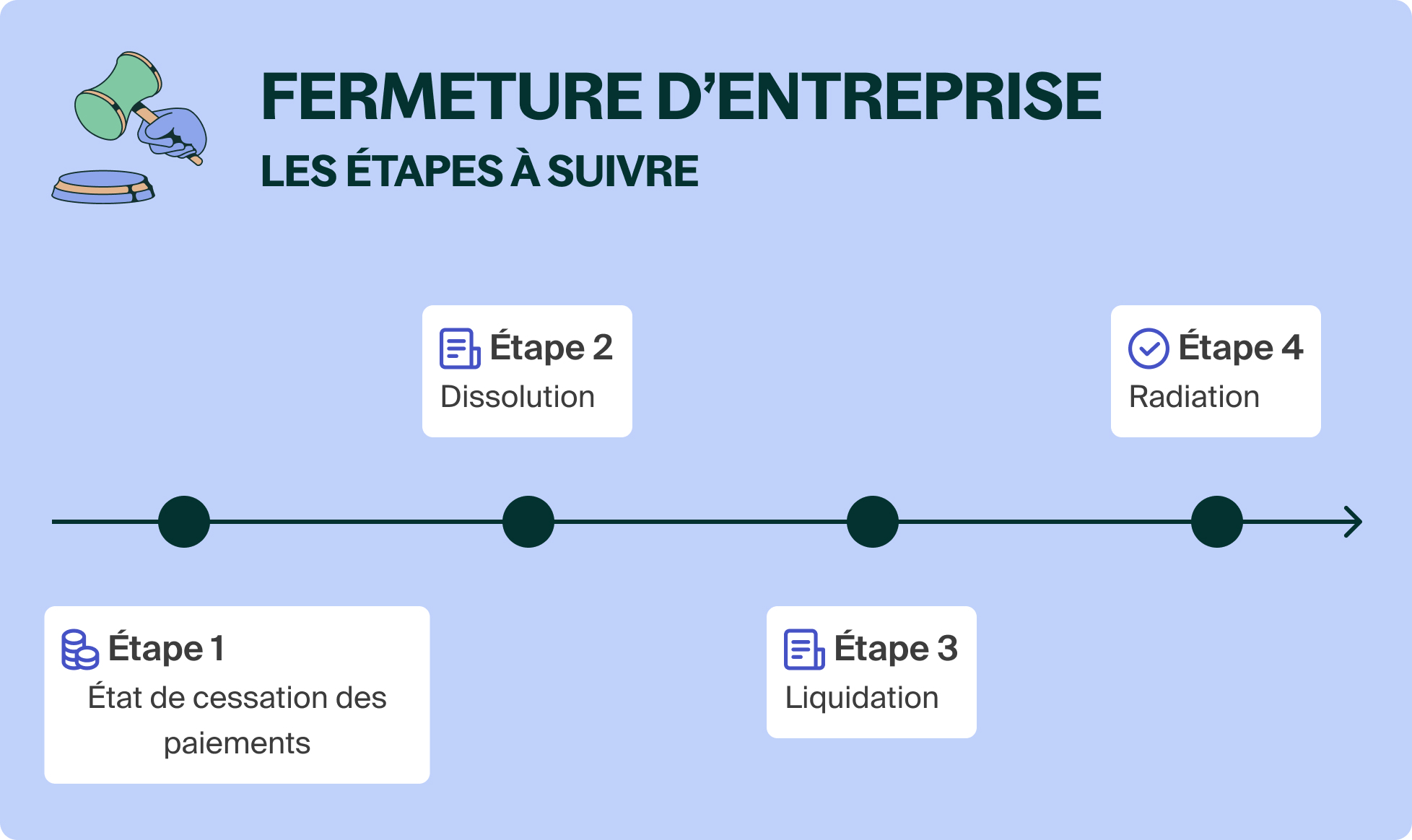Fermeture dentreprise _ quelles étapes _