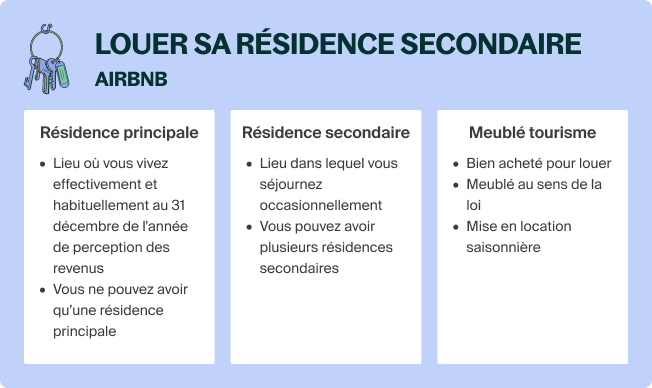 Louer sa résidence secondaire